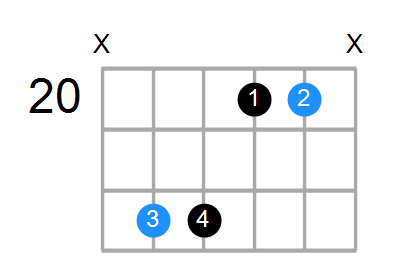 Gsus4#5 Chord